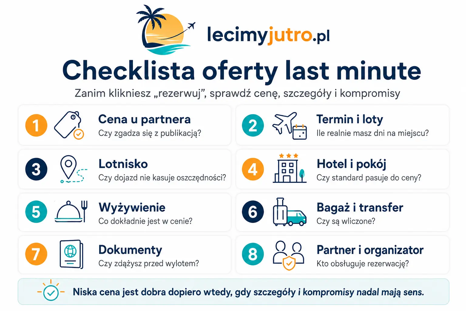 Checklista oferty last minute: cena u partnera, termin, lotnisko, hotel, wyżywienie, bagaż, dokumenty oraz partner rezerwacyjny.