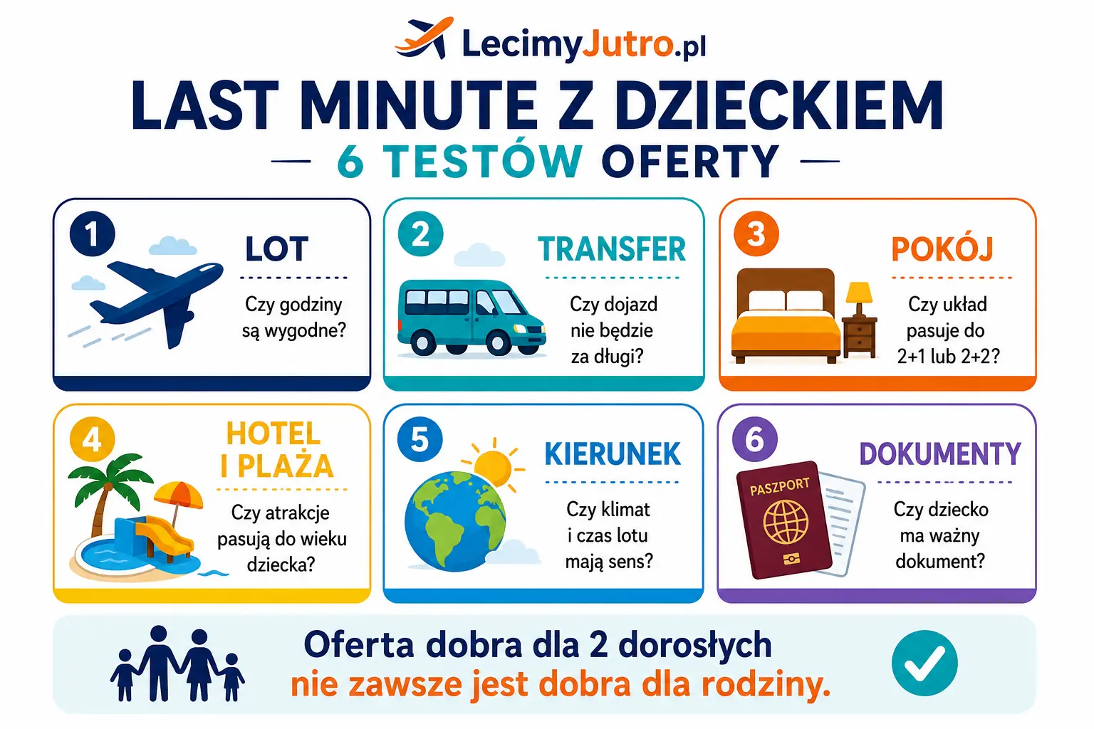 Grafika pokazująca 6 testów oferty last minute z dzieckiem: lot, transfer, pokój, hotel i plaża, kierunek oraz dokumenty.